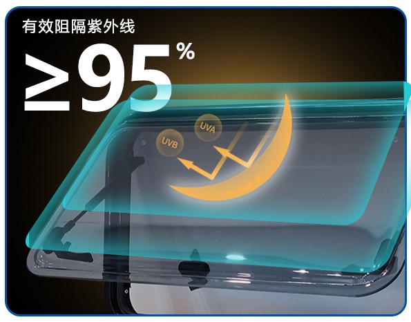 RV Accessories 762*508mm RV Si – Tempered Glass Screen Bewertung und Preis