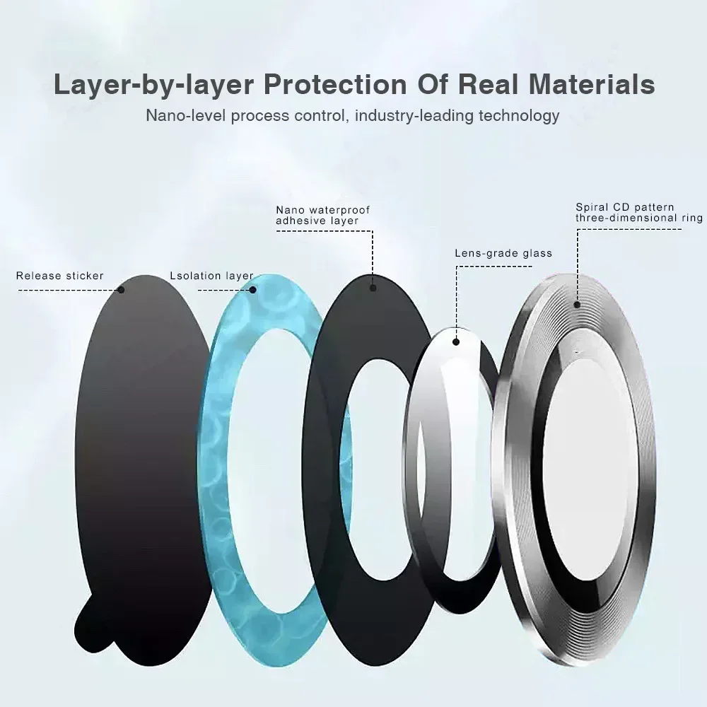 1Set HD Tempered Glass Lens Pr – Z Phone Accessories Bewertung und Preis